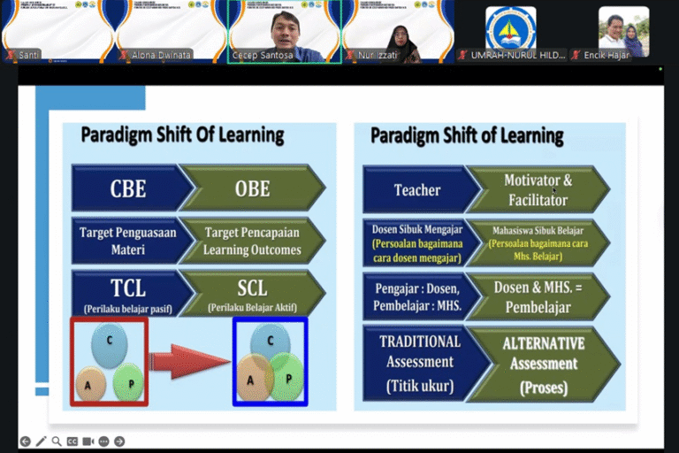 Workshop Evaluasi Kurikulum OBE Program Studi Pendidikan Matematika